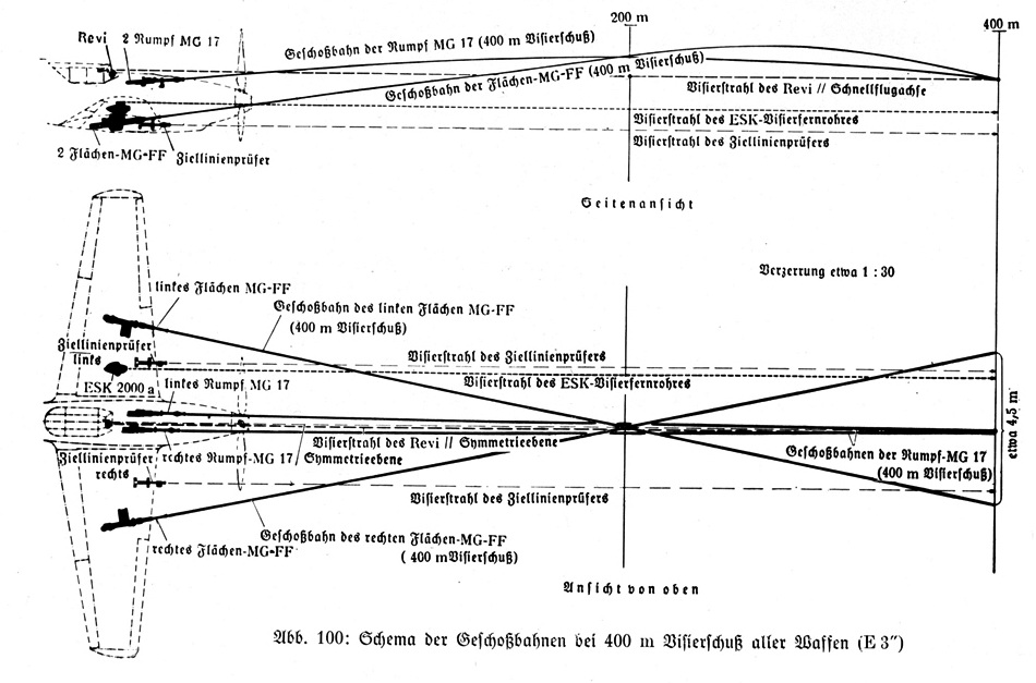 Vertical and horizontal separated convergences