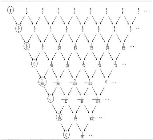 algorithm What is the most efficient way of finding the first