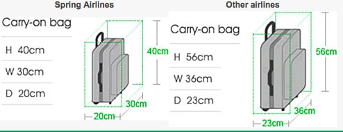 international airline luggage size