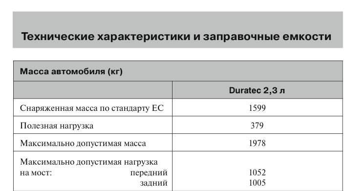 Заправочные емкости мтз 82 старого образца