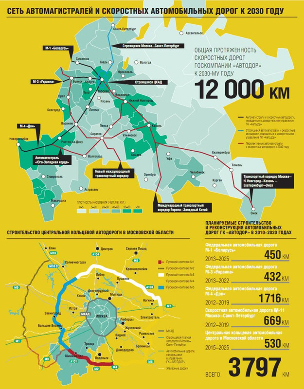 Автодор планы строительства дорог