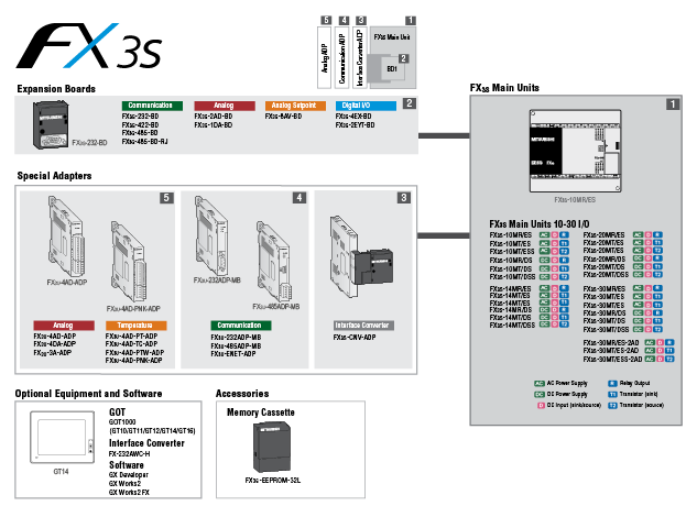 Mitsubishi mx sheet software download windows 7